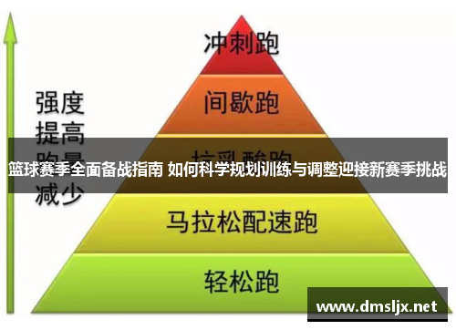 篮球赛季全面备战指南 如何科学规划训练与调整迎接新赛季挑战