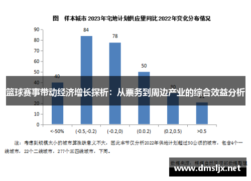 篮球赛事带动经济增长探析：从票务到周边产业的综合效益分析